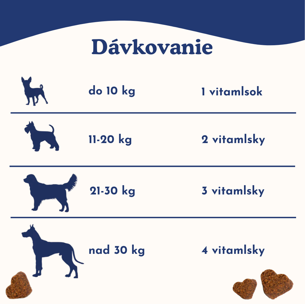 Srsť & Koža